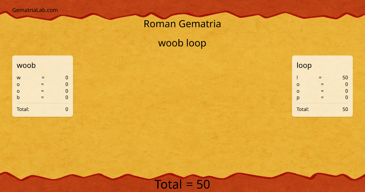 woob loop in roman Gematria